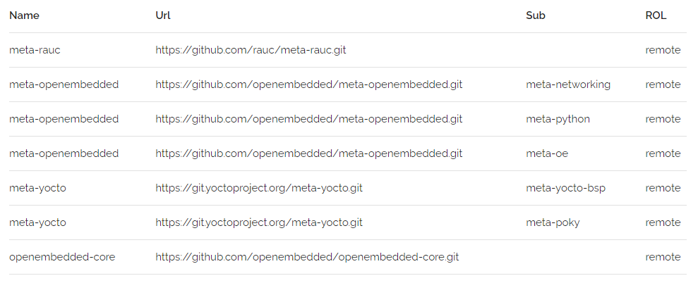 default-layer-screenshot